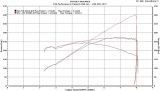 ESS E46 M3 VT1-475 Supercharger System 