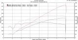 ESS E46 M3 VT2-550 Supercharger System 