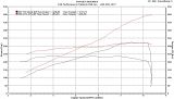 ESS E92 M3 VT2-595 Компресорна система