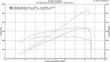 ESS E92 M3 VT2-625 Компресорна система