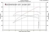 ESS E39 M5 VT1-560 Supercharger System 