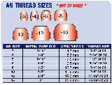 AN Rubber Double Braided Hose